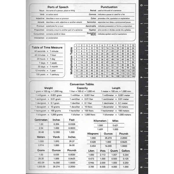 Pack of 6 - Top Flight Black Wide Ruled Composition Notebook - Genius Level Unlocked (80 Sheets) Includes Class Schedule Chart, Conversion Tables